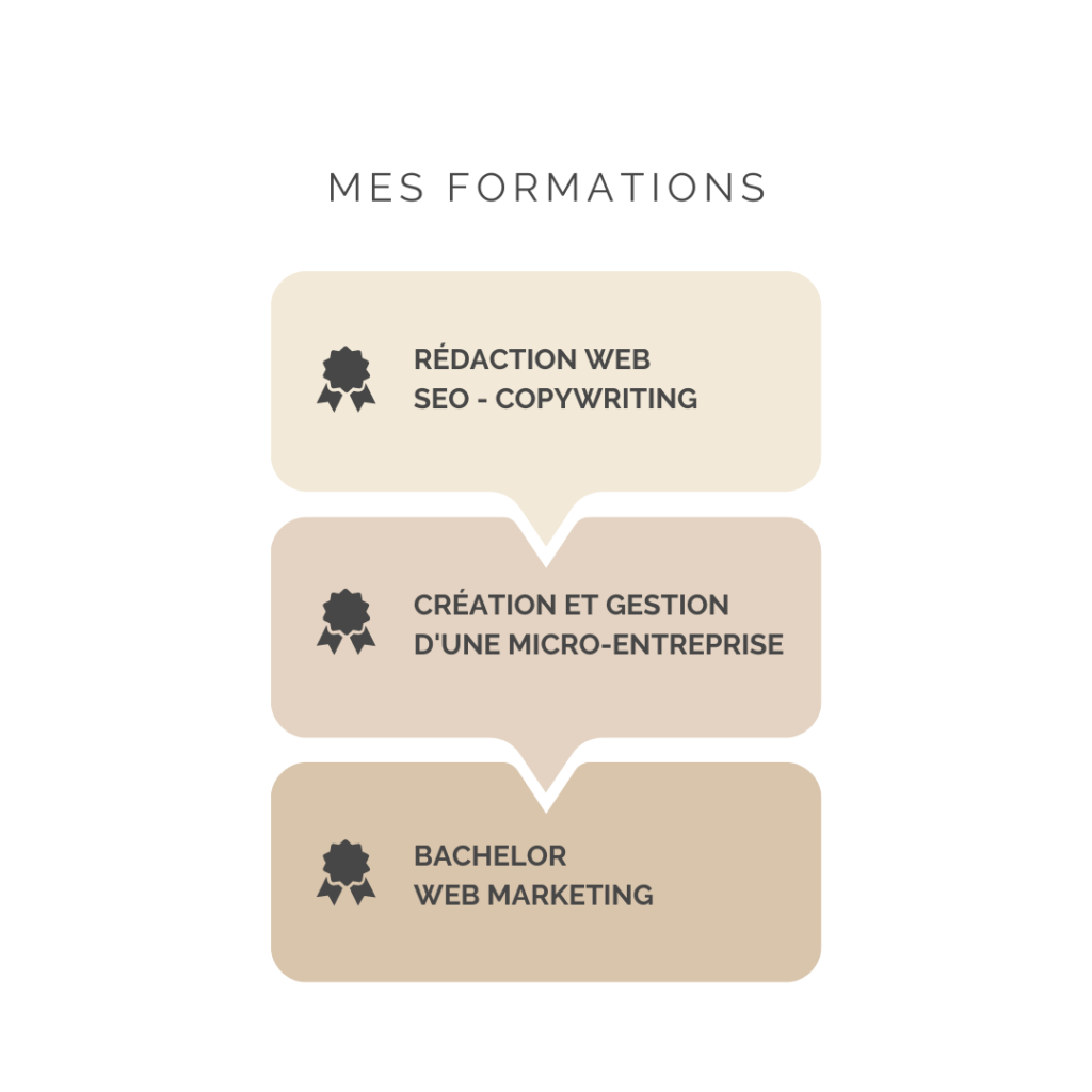 formation reconversion profesionnelle